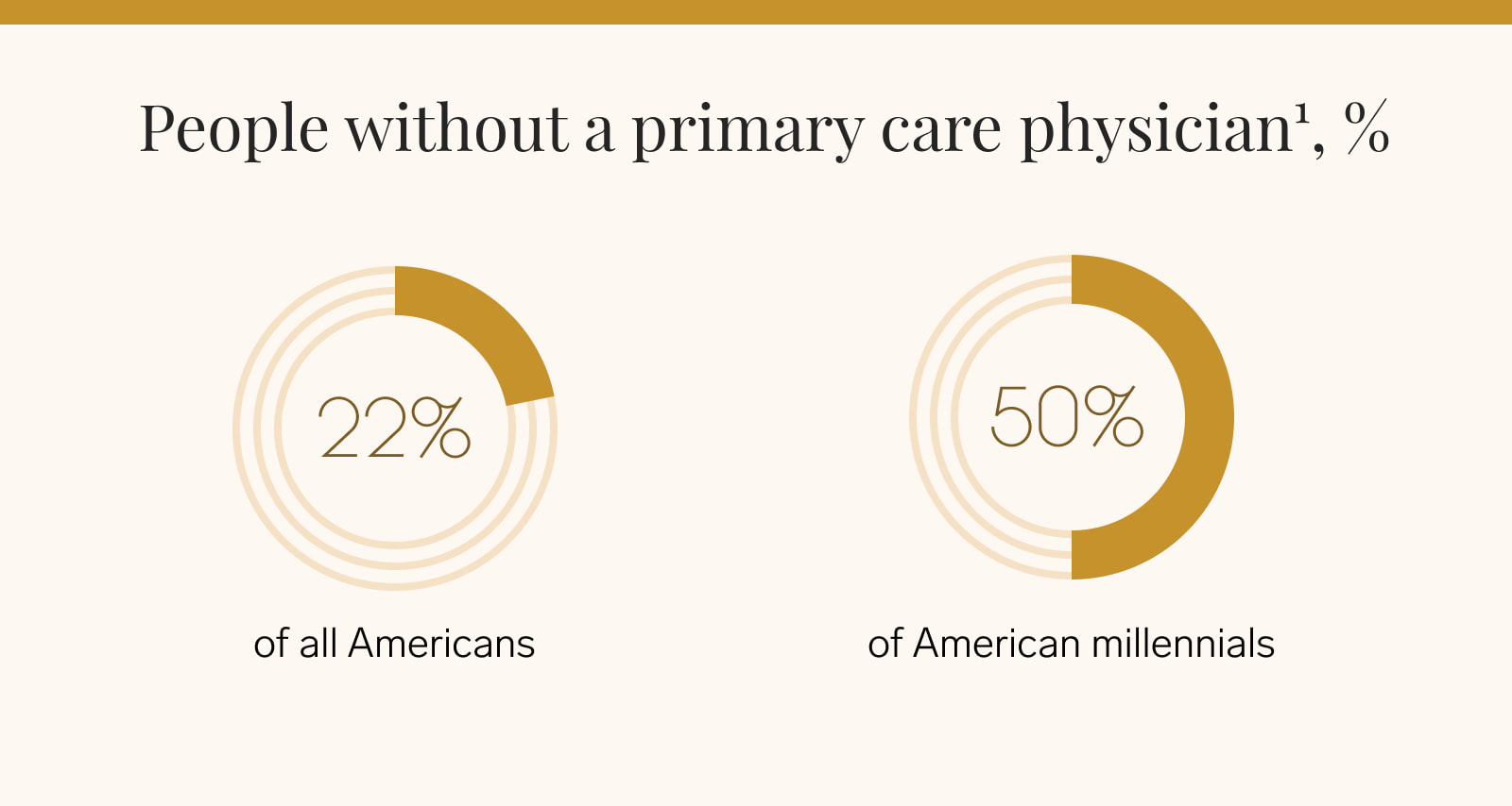 People_without_a_doctor