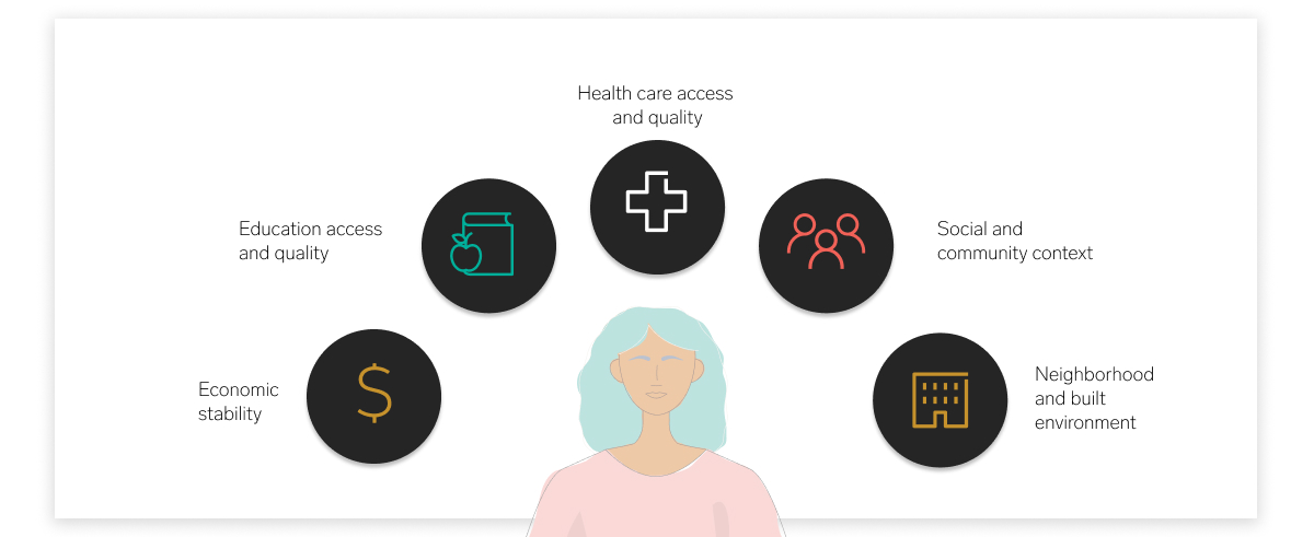 Why Social Determinants Of Health Should Matter To Employers
