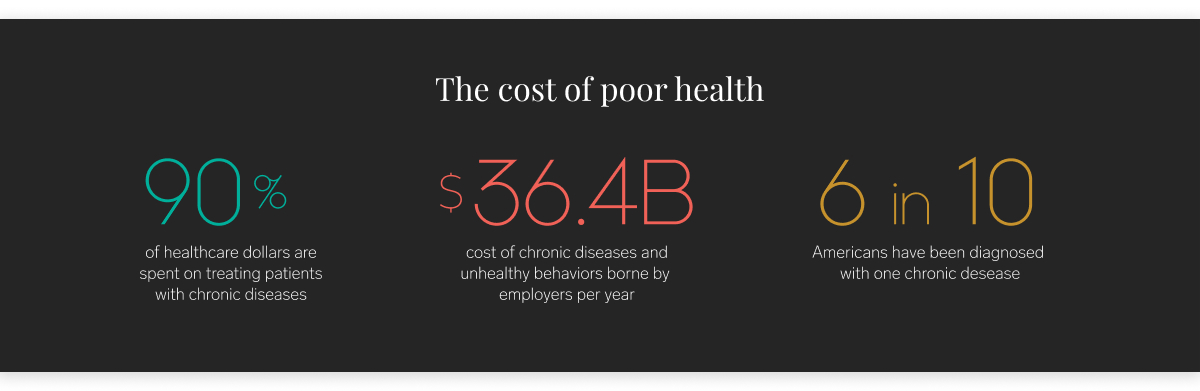Why Social Determinants Of Health Should Matter To Employers