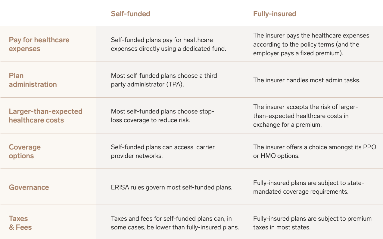 self-funded-or-fully-insured-health-plans-what-s-best-for-your-company