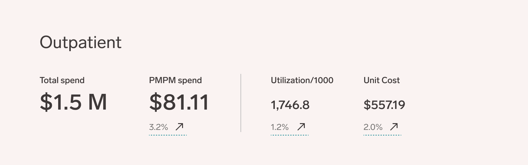 compass-outpatient-data