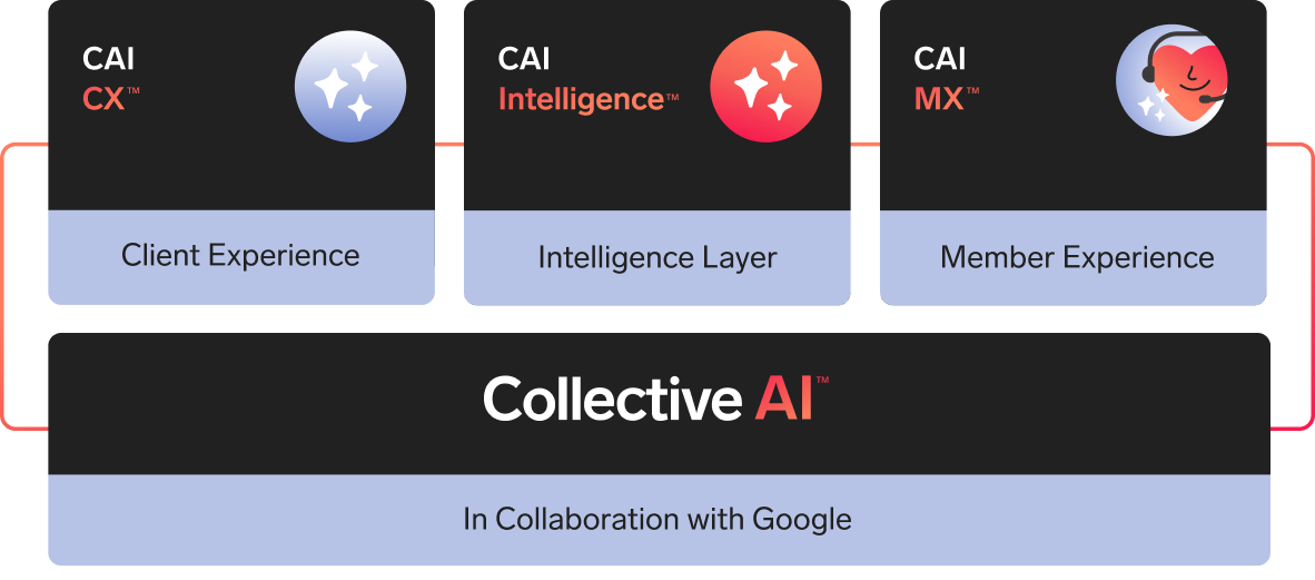 Collective AI: In collaboration with Google
